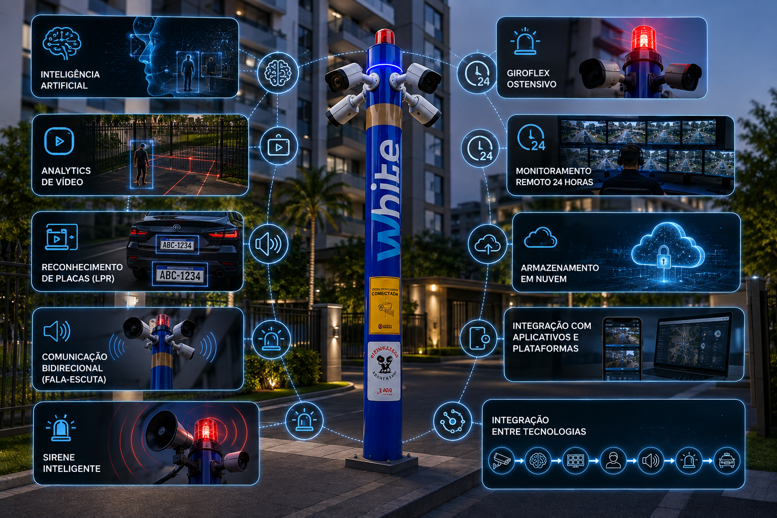 Tecnologias presentes em uma torre de vigilância inteligente